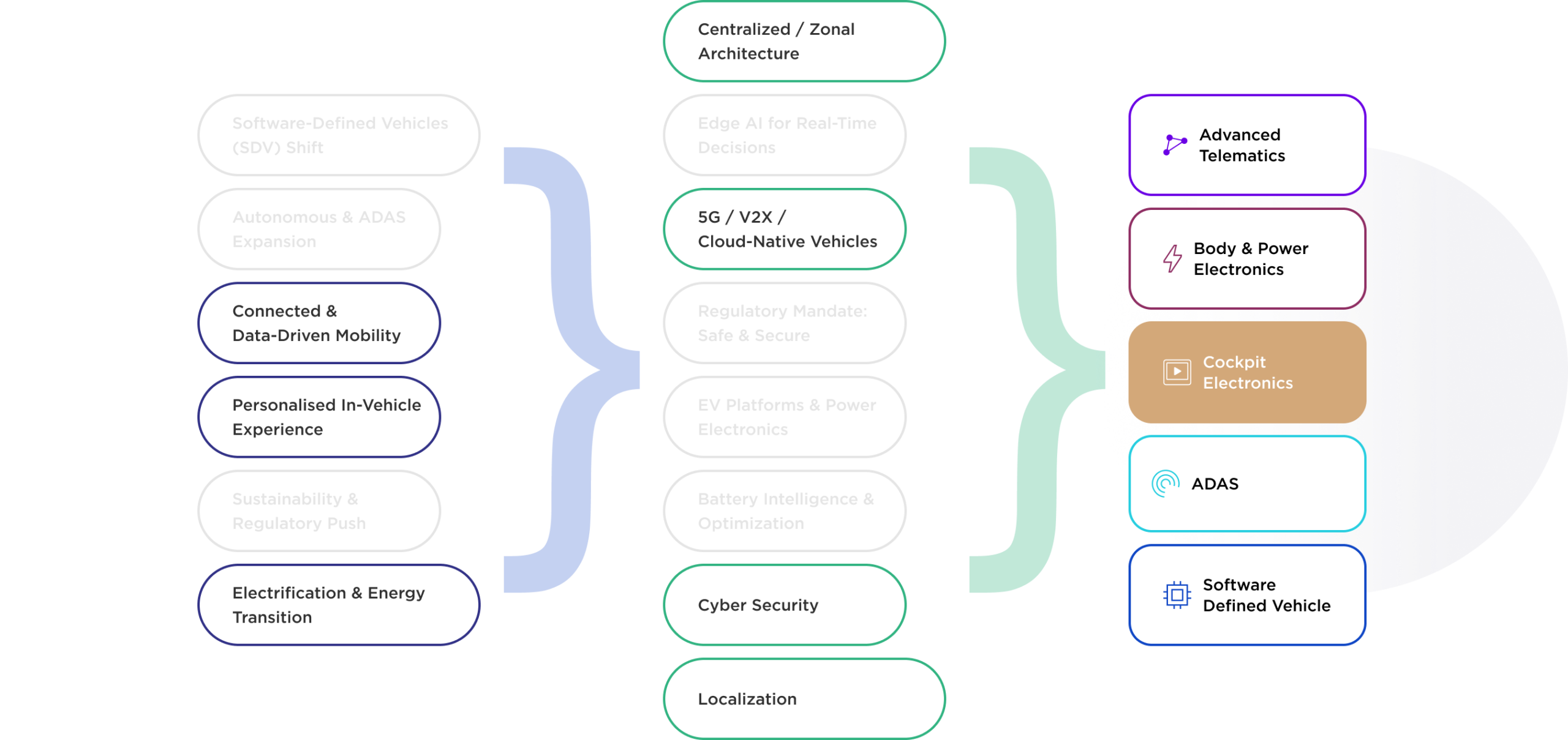 Megatrend image